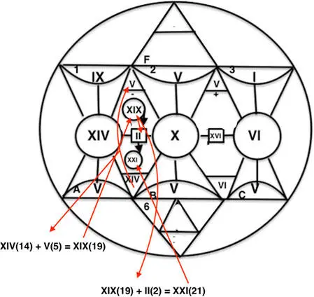 Пояснение1 Мы берем нижний треугольник XIV 14 и с архетипом года V 5 - фото 24