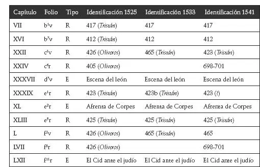 Predominan los grabados genéricos referenciales en la terminología de Lucía - фото 5