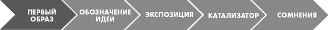 ЗАЧЕМ НУЖЕН ЭТОТ БИТчтобы дать краткую характеристику героя и его прежнего - фото 6