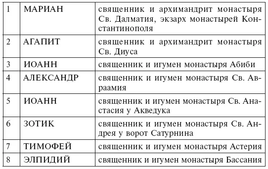 Монахи Константинополя IIIIХ вв Жизнь за стенами святых обителей столицы Византии - фото 1