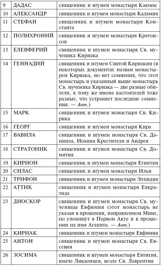 В этом длинном списке отсутствуют семь монастырей построенные Юсти - фото 2