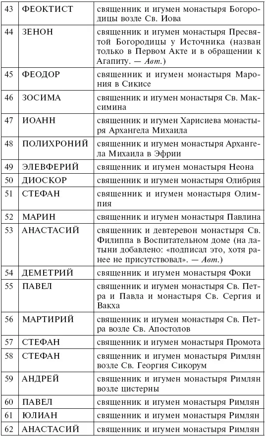 В этом длинном списке отсутствуют семь монастырей построенные Юстинианом - фото 4