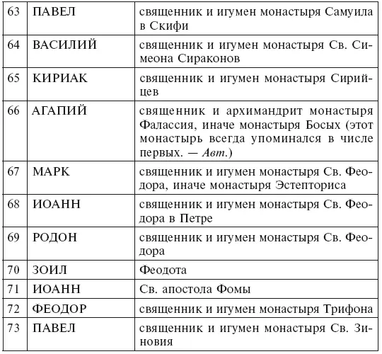 В этом длинном списке отсутствуют семь монастырей построенные Юстинианом - фото 5