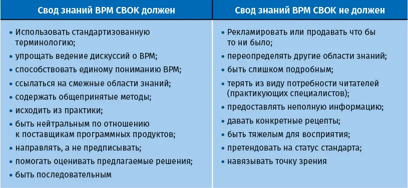 Версии Свода знаний BPM CBOK Все версии объединяет передача знаний умений и - фото 1