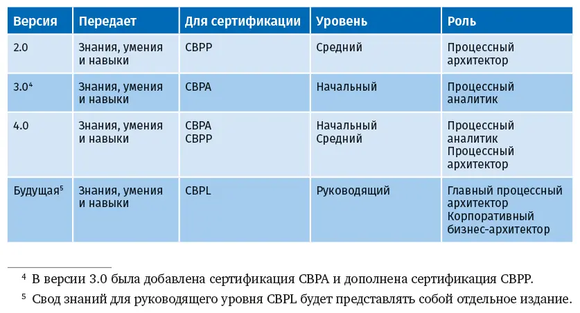 Комментарии к текущей версии Пожалуйста сообщите нам если вы не согласны с - фото 2