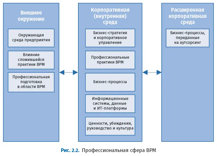 Внешнее окружение прямоугольник слева на рис 22 изображает внешнюю среду - фото 9