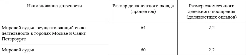 Указанные размеры должностных окладов устанавливались в п 2 ст 10 - фото 1