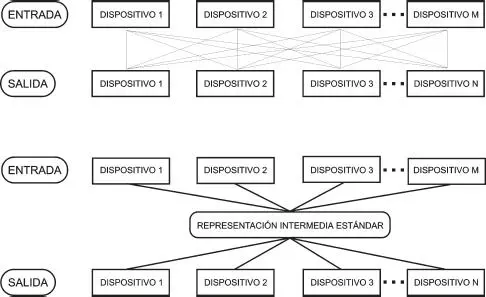 Fig 24 Caracterización de dispositivos de control del color de una imagen - фото 37