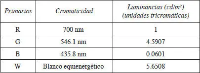 TABLA 12 19 Definición de espacio uniforme Sean T iC 1 y T iC 2 las - фото 20