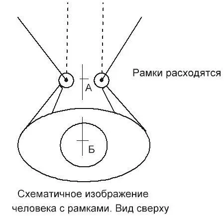 Рис 2 Рис 3 Как происходит поиск В точках Хартмана биополе усиливается - фото 3