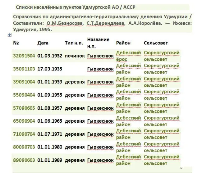 Список персон 1 Список персон 2 Список персон 3 Спис - фото 25