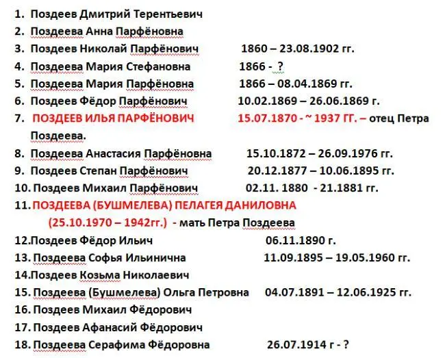 Список персон 3 Список персон 4 Вначале ХХго века в починке Гыркеснюк - фото 27