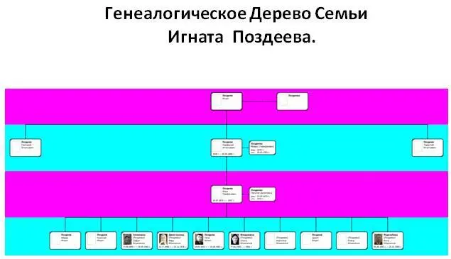 Я помню Я горжусь Жизнь и военная служба красноармейца Поздеева Петра Ильича - фото 31