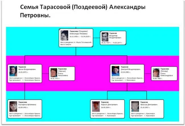 Фотографии многочисленного рода Поздеева Ильи Парфёновича - фото 49