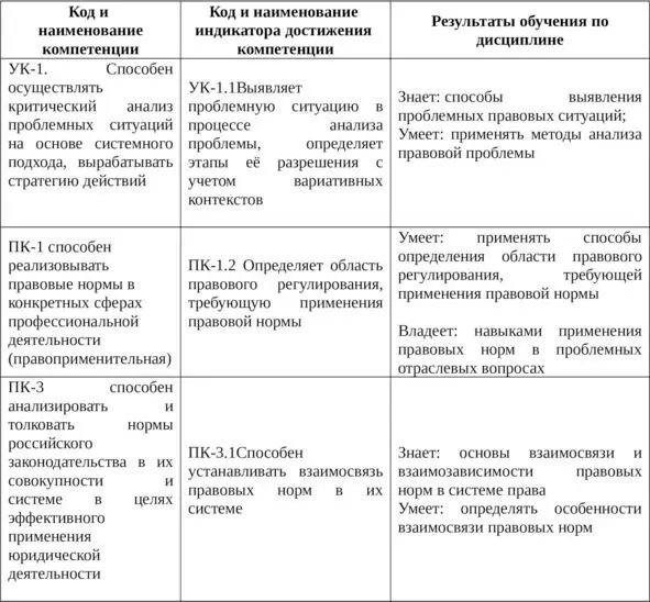 4 Объём дисциплины и виды учебной работы Общая трудоемкость дисциплины - фото 12