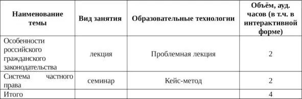 8 Фонд оценочных средств Порядок разработки требования к структуре - фото 19