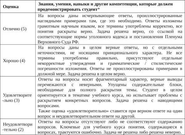 9 Учебнометодическое и информационное обеспечение дисциплины 9 1 - фото 21