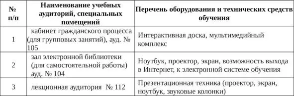 11 Методические указания по освоению дисциплины 111 Методические указания - фото 22