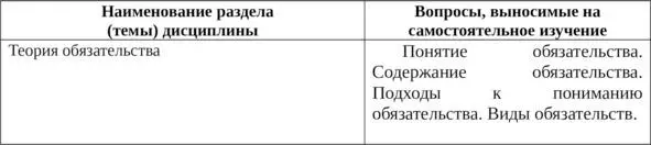 В соответствии с требованиями ФГОС ВПО по направлению - фото 5