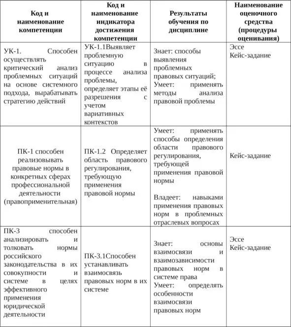 82 Типовые контрольные задания или иные материалы необходимые для оценки - фото 9
