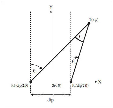 Fig 512 Esquema inicial del problema resuelto n 1 acerca del cálculo de la - фото 115