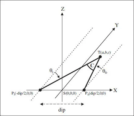 Fig 514 Esquema inicial del problema resuelto n 2 acerca del cálculo de la - фото 122
