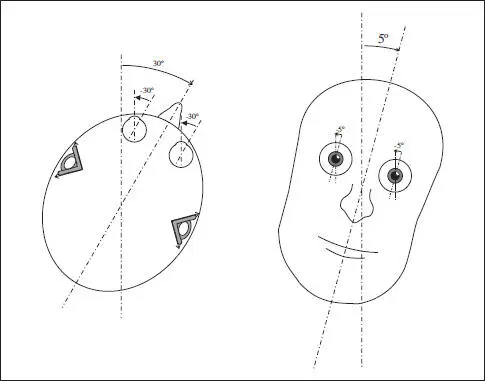 Fig 43 Compensación de los movimientos de la cabeza mediante los movimientos - фото 67