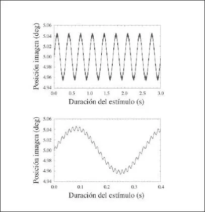 Fig 413 Representación gráfica del movimiento oscilante de una imagen puntual - фото 90
