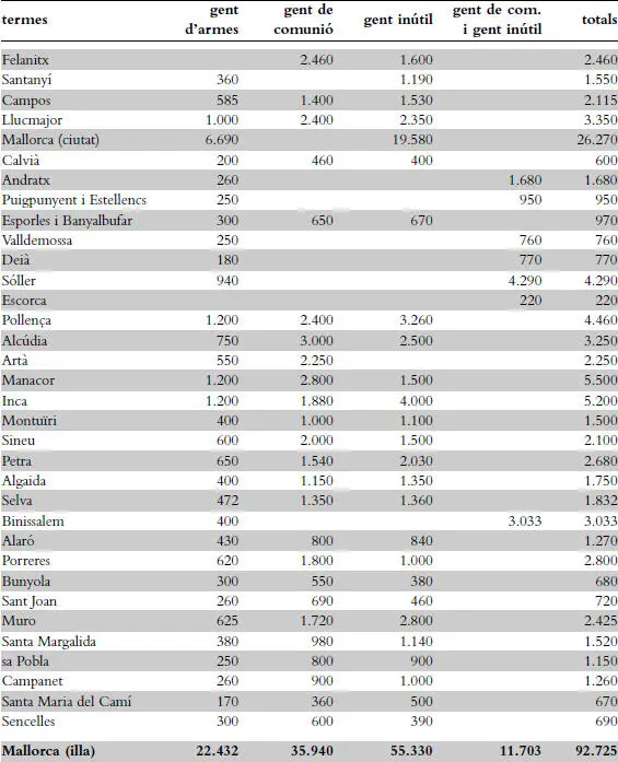 És versemblant que la població total de cada terme siga en general igual a la - фото 6