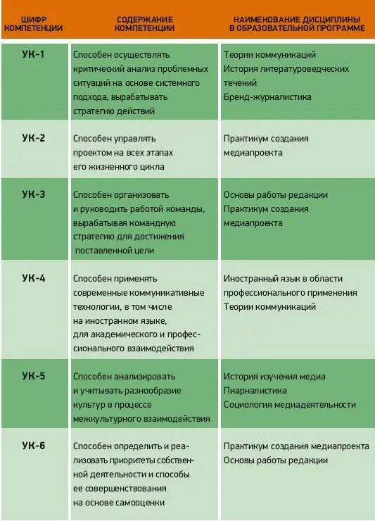 Формирование профессиональных компетенций осуществляется на основе выявления - фото 2
