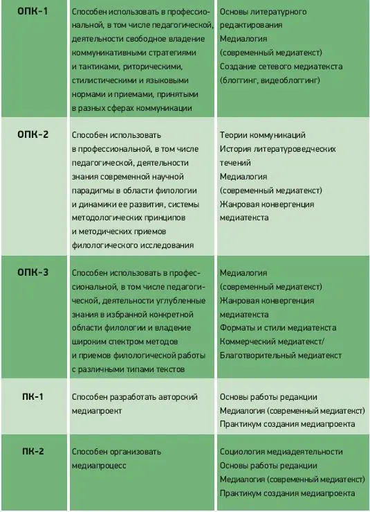 Формирование профессиональных компетенций осуществляется на основе выявления - фото 3