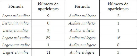 Predomina la fórmula con las conjunciones disyuntivas 76 apariciones frente a - фото 2