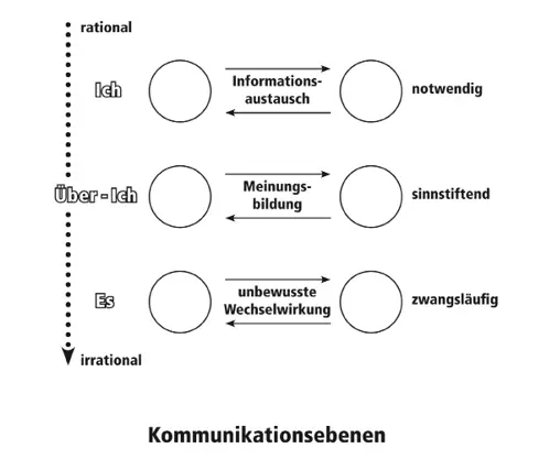 Zu unserem kleinen Beispiel Sachlich wie Sie meinen fragen Sie Ihre Frau ob - фото 4