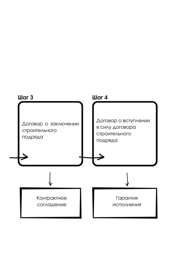 О чем эта книга Эта книга о контрактах разрабатываемых на основе проформ - фото 2