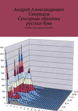 Андрей Свиридов Сенсорные оболочки русских букв. Учебно-наглядное пособие обложка книги