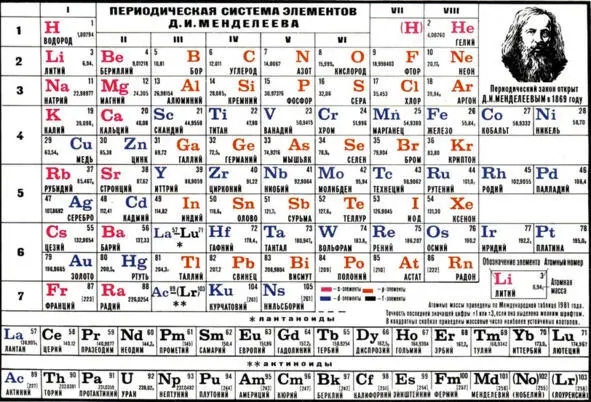 Рис 115 Периодическая система Дмитрия Ивановича то что некогда хотел - фото 29