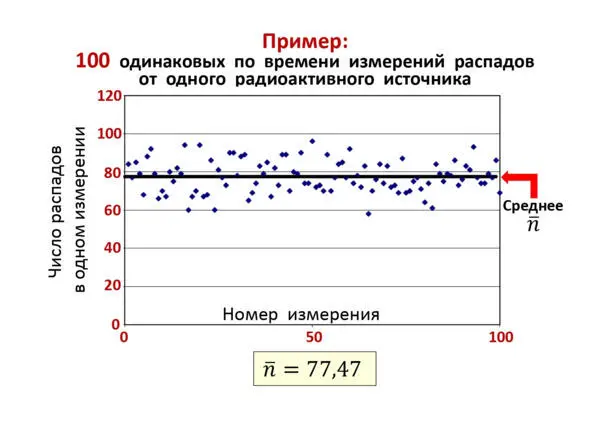 Рис 29 Результат эксперимента Общий вид распределения этой статистике - фото 52