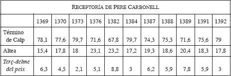 En lo que respecta a Calp y Altea la mayoría de rentas ingresadas por Pere - фото 8