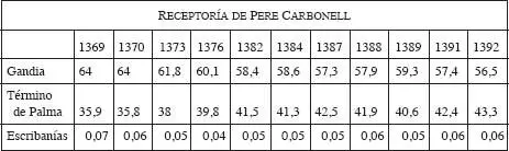 CUADRO 14 Procedencia de las rentas señoriales ordinarias del distrito de - фото 5