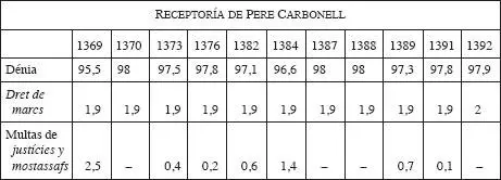 En las poblaciones del distrito de las Montañas administradas por Pere - фото 6