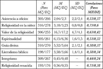 A partir de 39 La tabla 7 viene a confirmar todo esto una vez aplicados los - фото 7