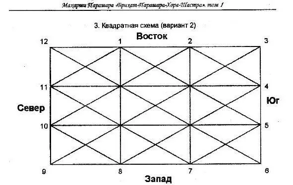 Получится такой вариант квадратной схемы раши расположены по часовой стрелке - фото 15