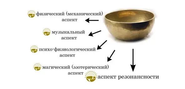 1 Механический 2 Музыкальный 3 Психофизиологический 4 - фото 4