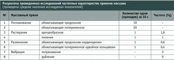 На основании полученных данных был сделан один из выводов акустические - фото 5
