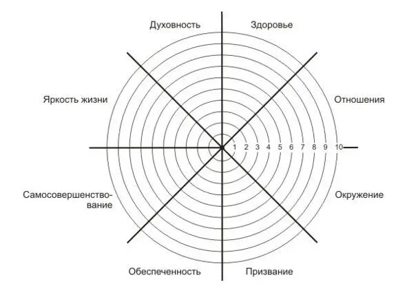 Доска визуализации Когда мы видим свои желания наш мозг концентрируется на - фото 1