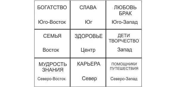 Раскрасьте каждый сектор в свой цвет Юг красный Югозапад коричневый - фото 2
