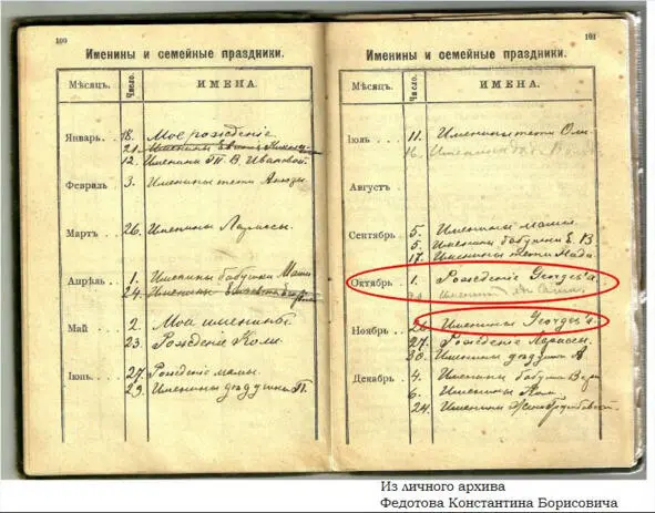 Записи об именинах и семейных праздниках в дневникекалендаре за 19021903 гг - фото 4