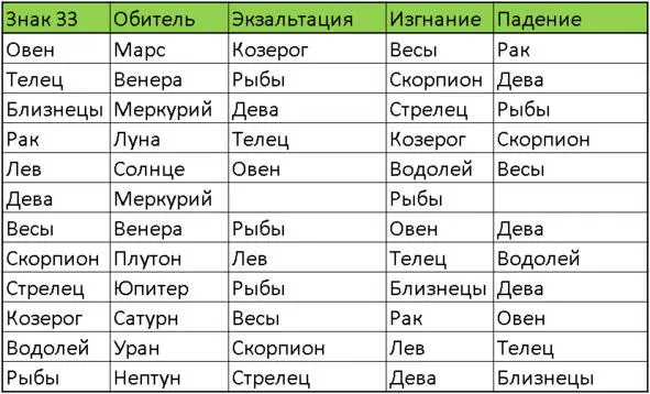 Рис 0201 Таблица Рис 0202 Таблица Итак мы имеем следующие - фото 23