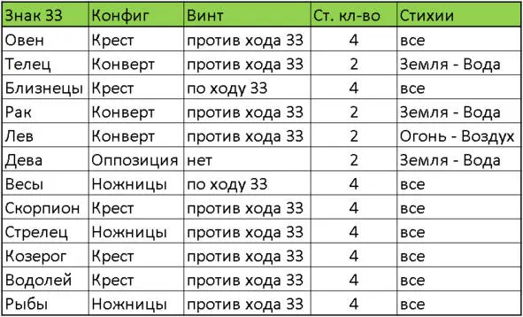 Рис 0202 Таблица Итак мы имеем следующие повторения Конфигурации Крест - фото 24