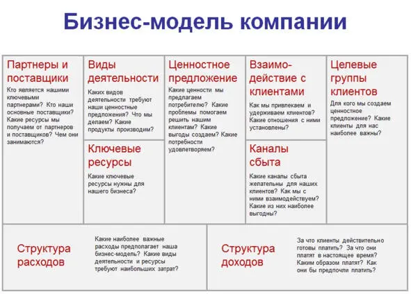 Рис 31 Это лучше делать в управленческой команде привлекая к обсуждению всех - фото 31